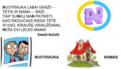 Abėcėlės kartojimas ir įtvirtinimas - II dalis nuo M iki Ž