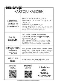Kasdienio kartojimo atmintinė mokiniams