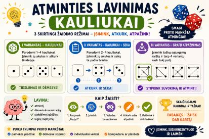 Atminties lavinimas - Kauliukai