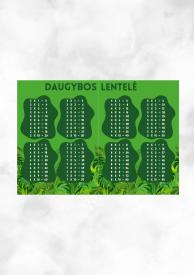 Daugybos lentelė