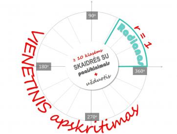 SKAIDRĖS I Radianas ir vienetinis apskritimas