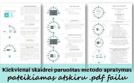 SKAIDRĖS III Laipsniai vs Radianai vienetiniame apskritime