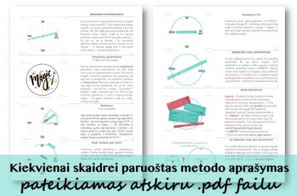 SKAIDRĖS I Radianas ir vienetinis apskritimas