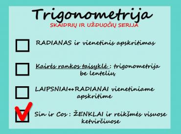 SKAIDRĖS IV Sin ir Cos ŽENKLAI ir reikšmės visuose ketvirčiuose