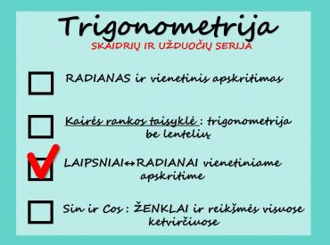 SKAIDRĖS III Laipsniai vs Radianai vienetiniame apskritime