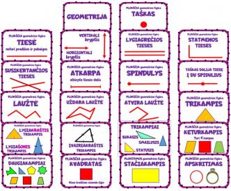Matematikos plakatai GEOMETRIJA