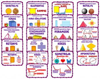 Matematikos plakatai GEOMETRIJA