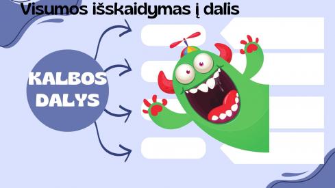 Mąstymo žemėlapis Visumos skaidymas į dalis