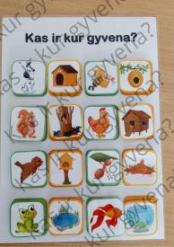 Kas ir kur gyvena