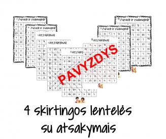 Daugybos lentelės įtvirtinimo žaidimas
