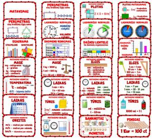 Matematikos plakatai MATAVIMAI