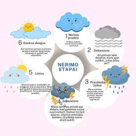 Apie nerimą