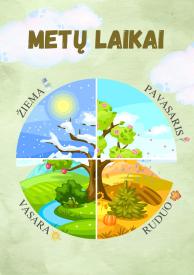Metų laikai, mėnesiai, savaitės dienos bei oras