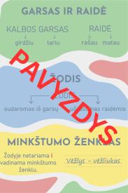 Lietuvių kalbos 1 klasės plakatai - Spalvotos dėmės tema