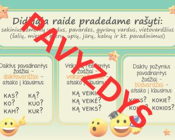 Lietuvių kalbos taisyklės 2 klasė: Didžiosios raidės taisklė, kalbos dalys - Emoji tema