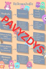 Lietuvių kalbos taisyklės 3 klasė: Veiksmažodis - ClassDojo Tema