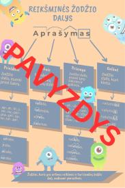 Lietuvių kalbos taisyklės 3 klasė: Reikšminės žodžio dalys - ClassDojo Tema