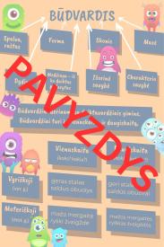 Lietuvių kalbos taisyklės 3 klasė: Kalbos dalys - ClassDojo Tema
