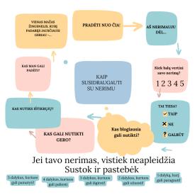 Kaip susidraugauti su nerimu