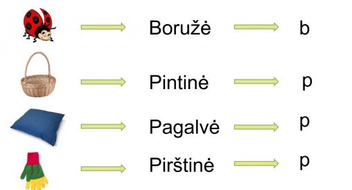 P-B diferencijavimas