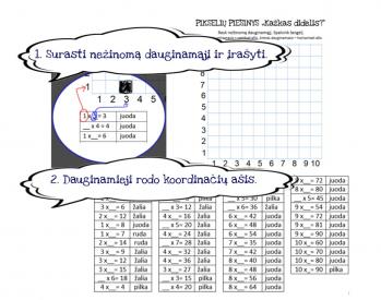 Daugybos įtvirtinimas ir koordinačių lentelė