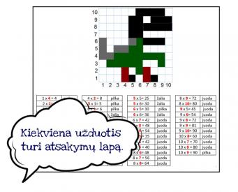 Daugybos įtvirtinimas ir koordinačių lentelė