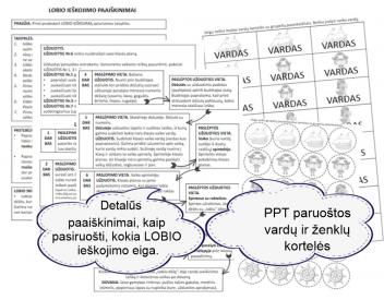 Mokslo metų pradžios pamoka. Lobio ieškojimas.