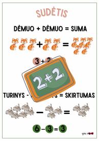 Sudėtis ir atimtis