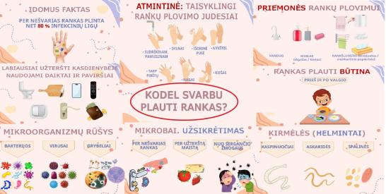 Rankų higiena. Kodėl būtina plauti rankas