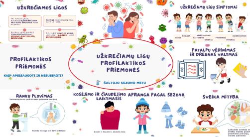 Užkrečiamų ligų profilaktikos priemonės, skaidrės