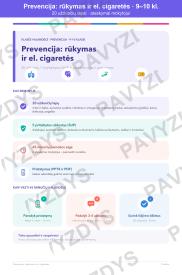 Prevencija: rūkymas ir el. cigaretės 9-10 kl.: 20 užduočių, SUP ir pristatymas