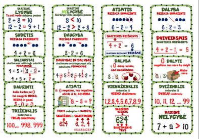 Matematikos plakatai SKAIČIAI IR SKAIČIAVIMAI