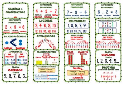 Matematikos plakatai SKAIČIAI IR SKAIČIAVIMAI