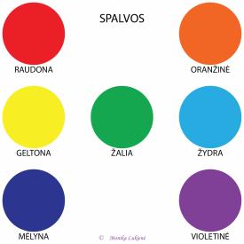 SPALVOS