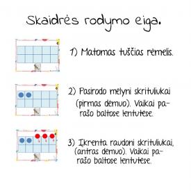 10 sandaros mokymo pateiktys