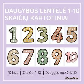 Daugybos lentelė 1-10, skaičių kartotiniai