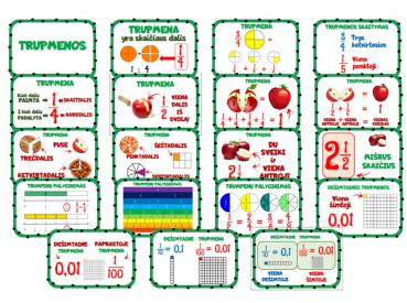 Matematikos plakatai TRUPMENOS