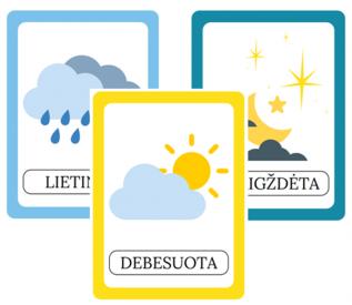 Orų kortelės