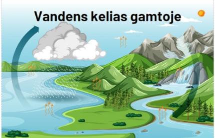 Vandens kelionė gamtoje