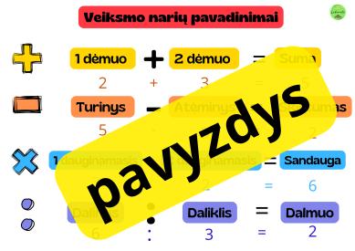 5 mokomieji plakatai matematikos pamokai