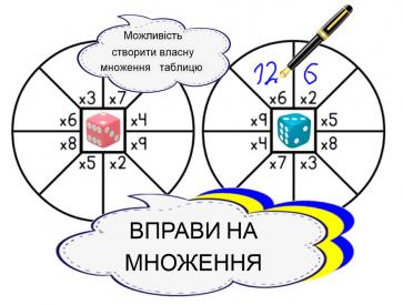 Daugybos pratybos