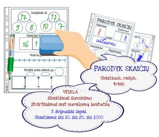PARODYK SKAIČIŲ. Kasdienė skaičiaus supratimo veikla nutrinamose lentutėse