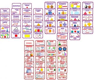 Matematikos plakatai PILNAS RINKINYS. PENKIOS TEMOS