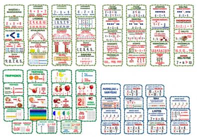 Matematikos plakatai PILNAS RINKINYS. PENKIOS TEMOS